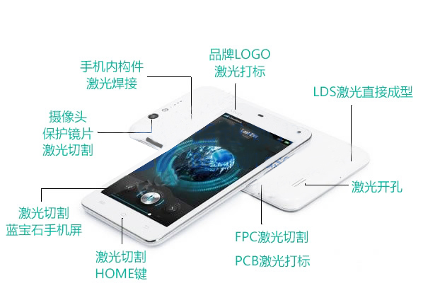 激光焊接機廣泛應(yīng)用于電子工業(yè)領(lǐng)域