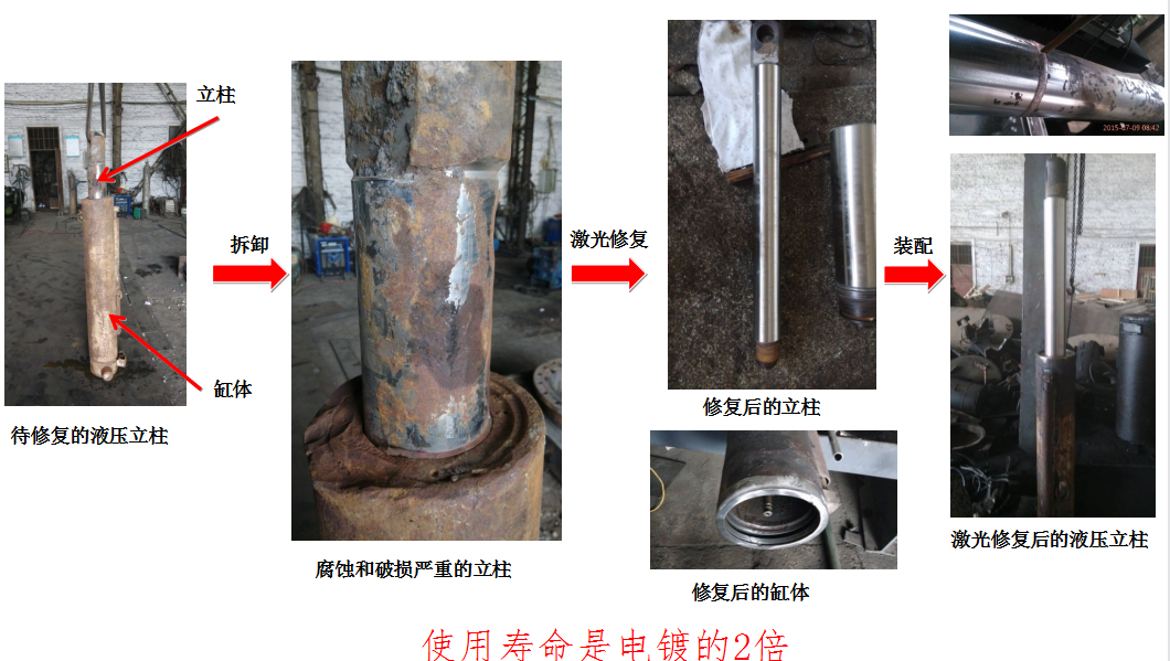 激光熔覆工藝舉例，讓您更好的掌握激光熔覆知識