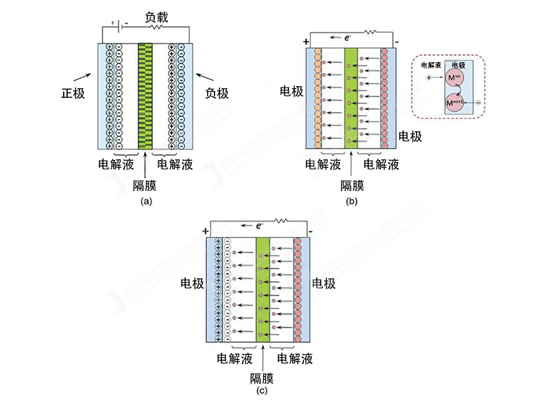 手套箱激光焊接機在超級電容焊接上的應(yīng)用
